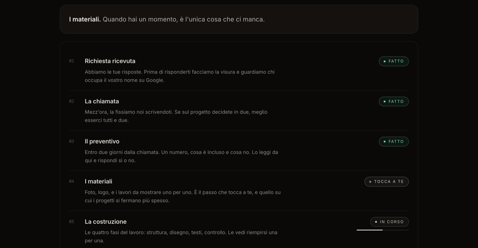 Lo spazio cliente di Orbit: in cima la riga che dice che tocca al cliente mandare i materiali, sotto i sette passi del progetto, ognuno con il suo stato.